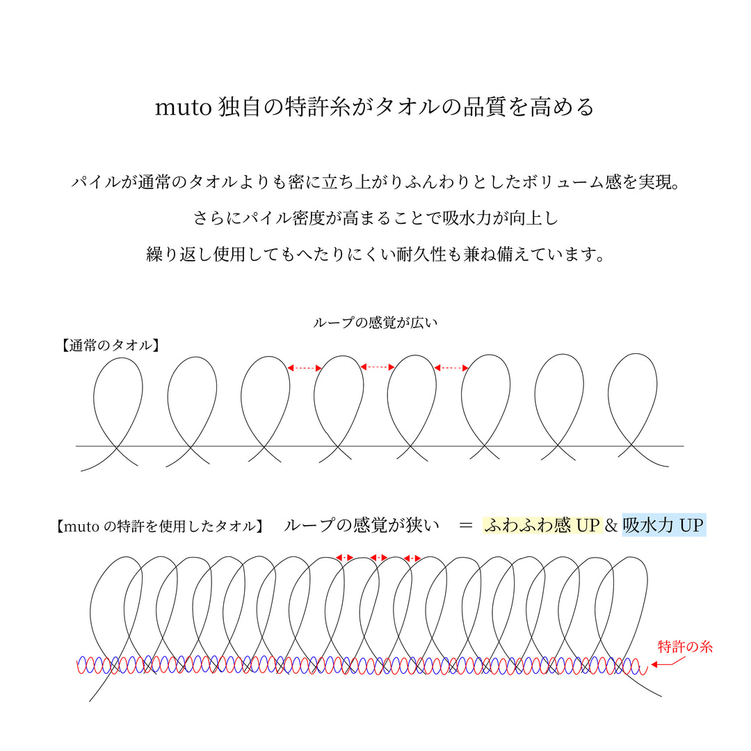 [セットでお得]　factory towel　フェイスタオル同色2枚セット